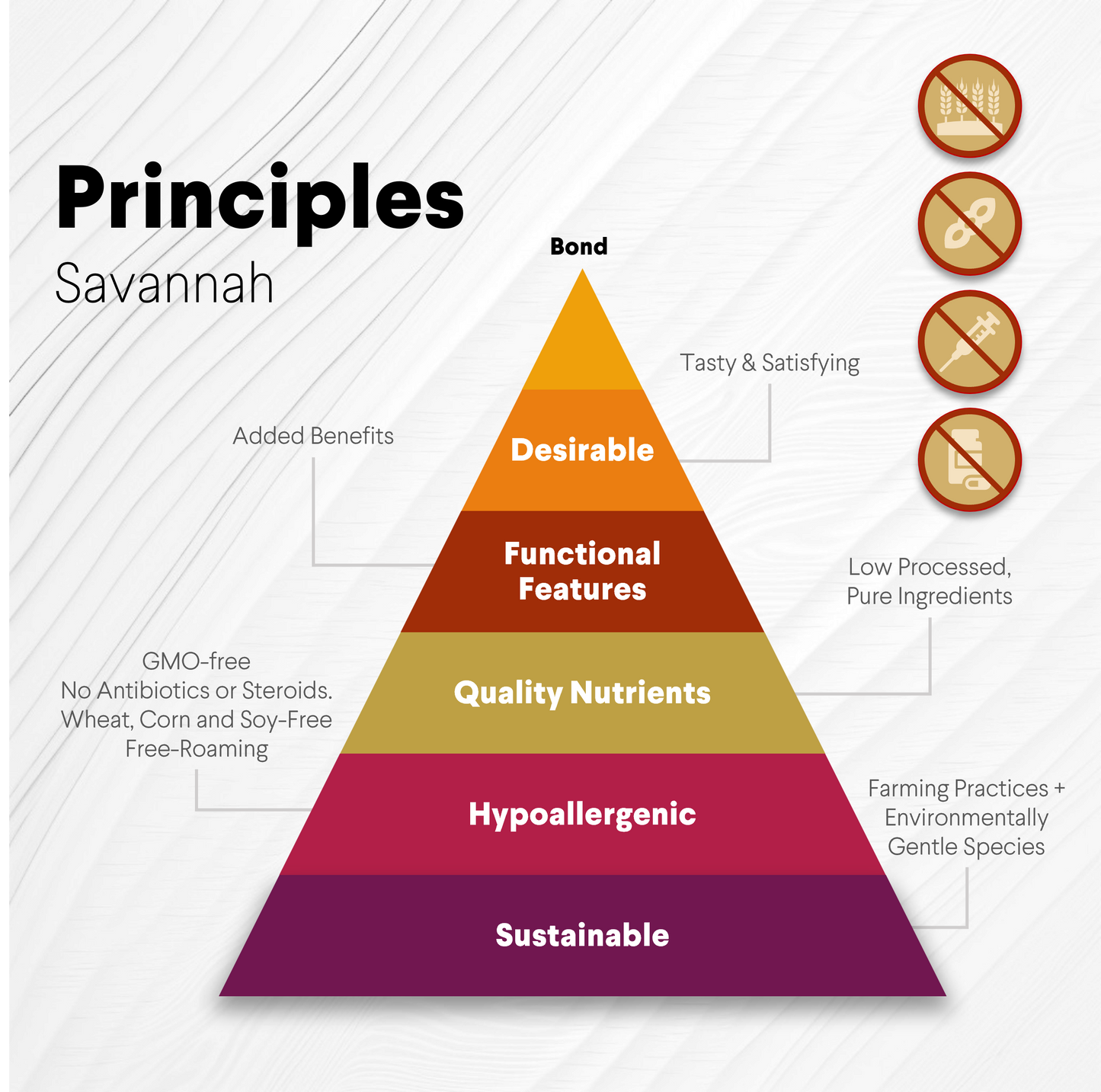Hypoallergenic Ostrich Bite Dog Treats with Nutritious Mango