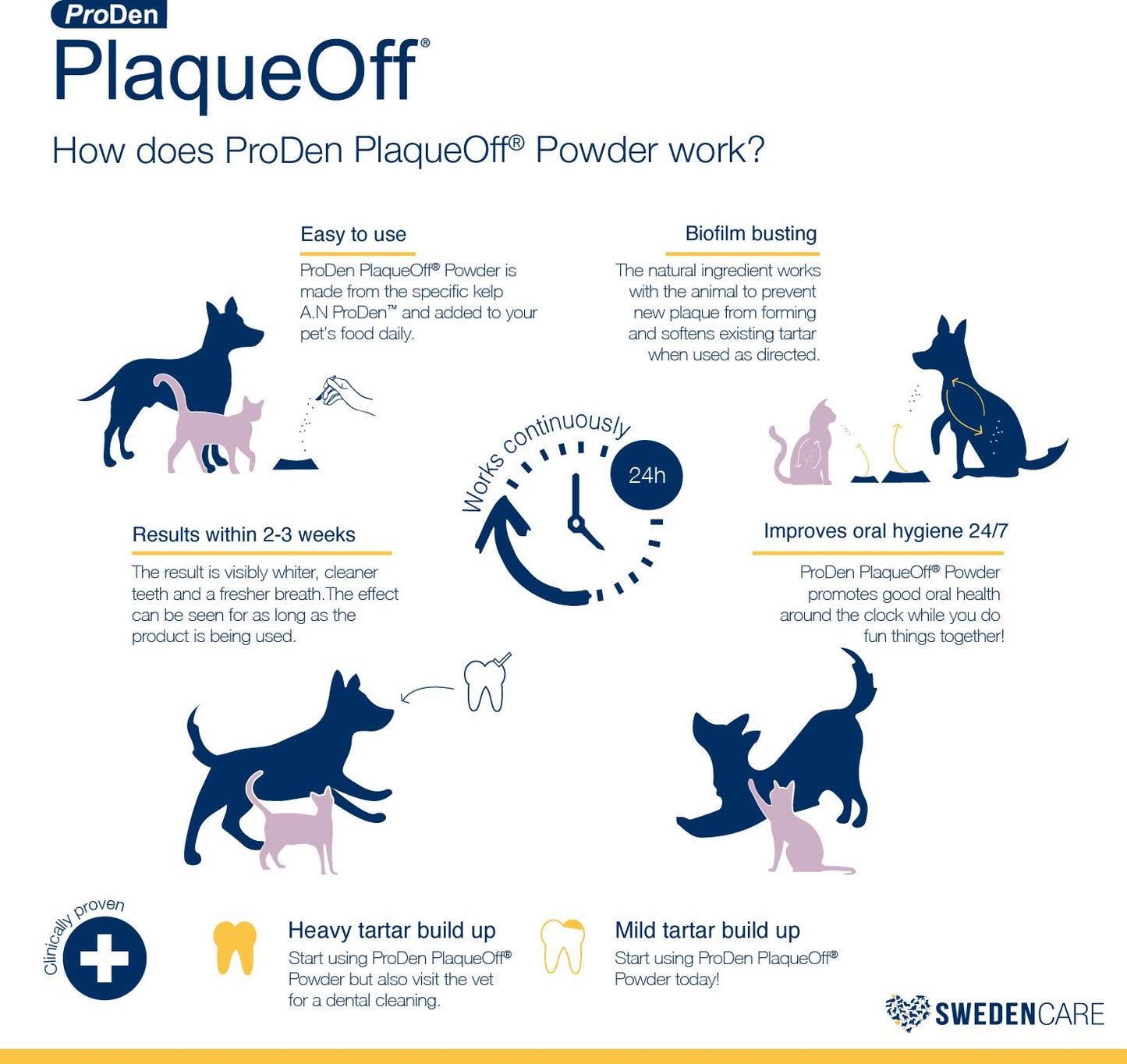 PlaqueOff Powder